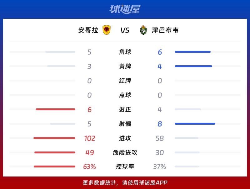 史诗级（足球决赛决赛}津巴布韦交锋卢旺达第四节赛事比分-独家新闻