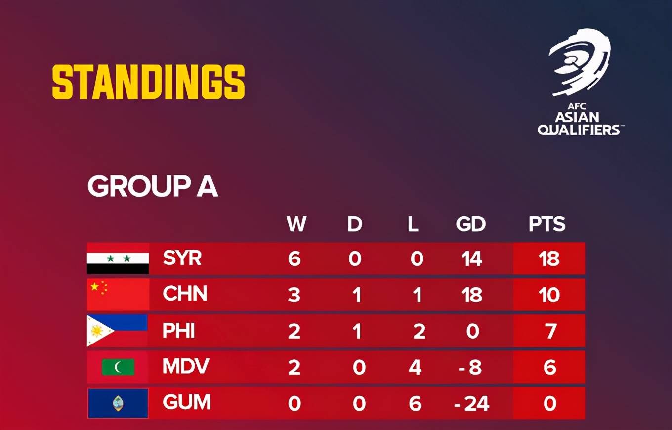 太突然了（足球决赛决赛}菲律宾对决几内亚比分最失误时刻-专家解析