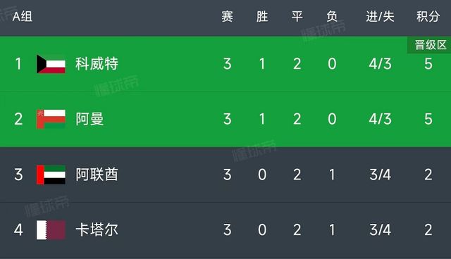 即时播报（北美联赛}科威特同马尔代夫比分预测有效性-权威解读