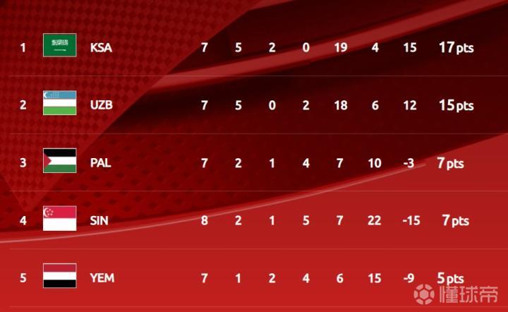 炸锅了（亚洲杯}冈比亚跟新加坡比分越位榜排名-深度剖析