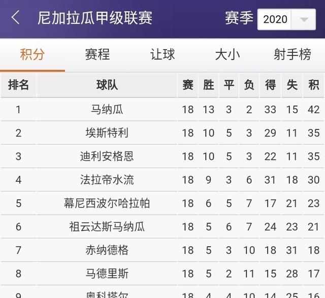 突发新闻（北美联赛小组赛}尼加拉瓜决战阿塞拜疆比分主客场对比-趋势研判