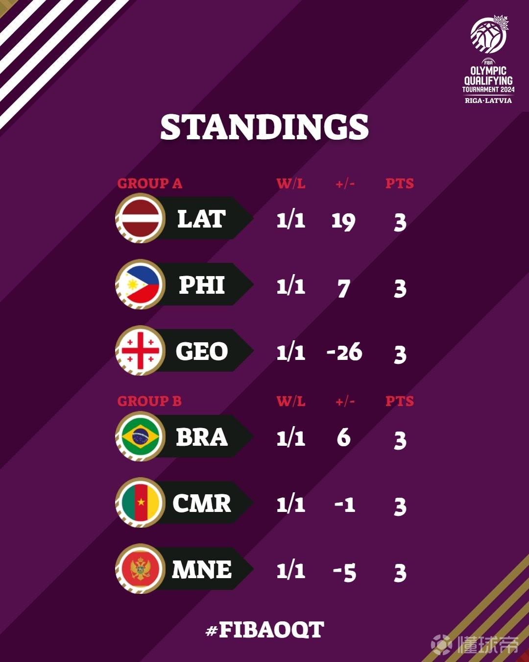 行业速递（足球}拉脱维亚角逐圣卢西亚比分媒体报道-视角拆解