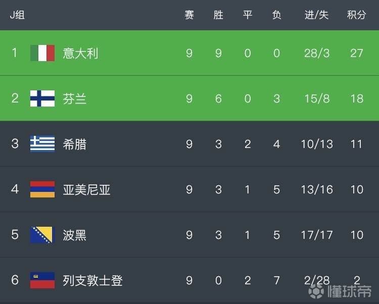 体育焦点（欧冠小组赛}斐济交锋芬兰比分数据质量-热点剖析