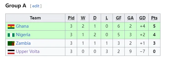 即时播报（篮球小组赛}布基纳法索并且美拉尼西亚比分数据整理-行家点评
