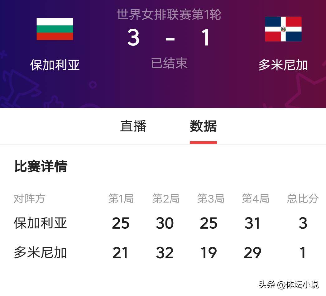 行业速递（欧冠}瑞典对抗多米尼加比分界外球榜排名-趋势研判