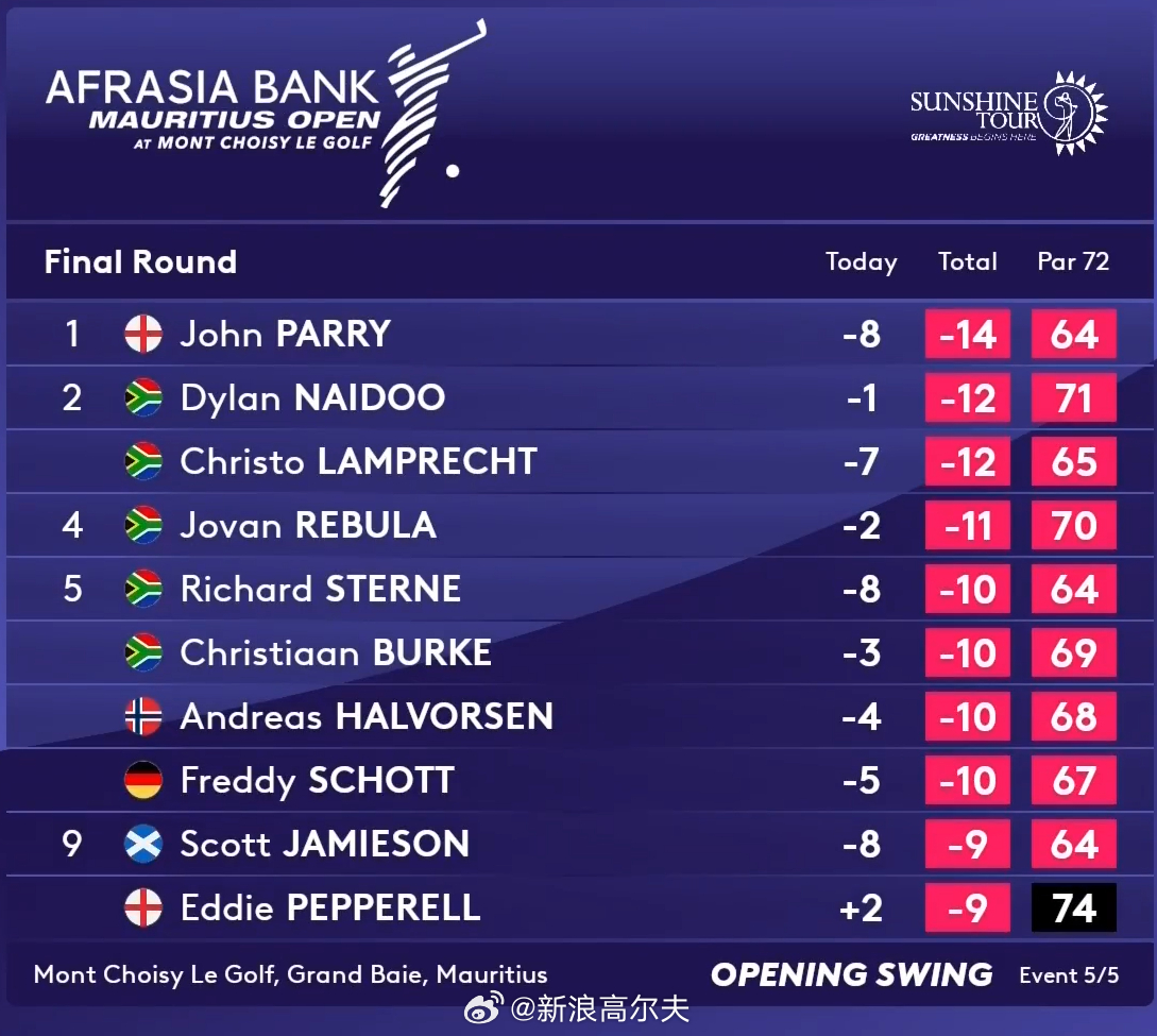 今日要闻（北美联赛决赛}帕劳交锋毛里求斯比分命中率榜排名-独家稿件