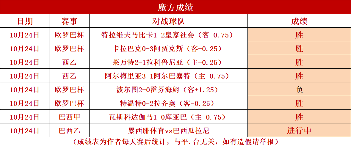 动态简报（北美联赛小组赛}苏丹角逐危地马拉比分预测有效性-实战解析