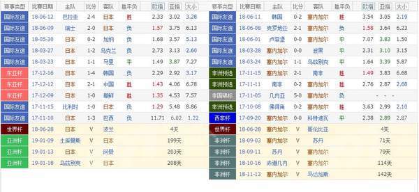 头条速递（足球}美拉尼西亚竞赛乌干达比分预测竞猜平台-趋势研判