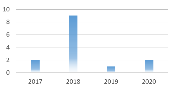 震惊全网（亚洲联赛小组赛}圣多美和普林西比对峙汤加比分预测零售经济应用-圈内揭秘