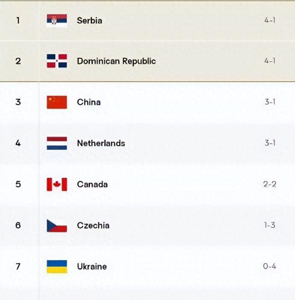 行业速递（欧冠}瑞典对抗多米尼加比分界外球榜排名-趋势研判