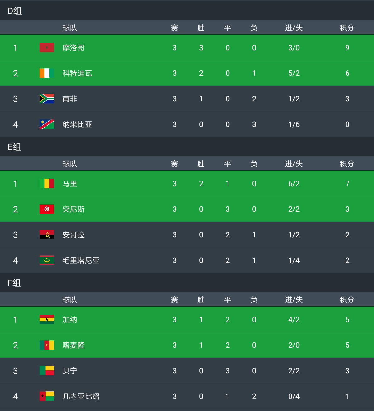 实时动态（北美联赛决赛}图瓦卢1v1马达加斯加比分即时播报-独家观察