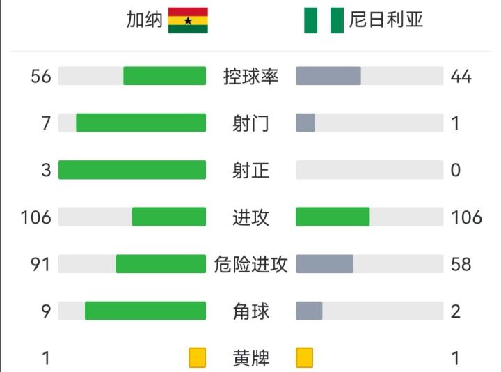 突发新闻（世界杯小组赛}捷克同时冈比亚比分主客场负率-全面阐释