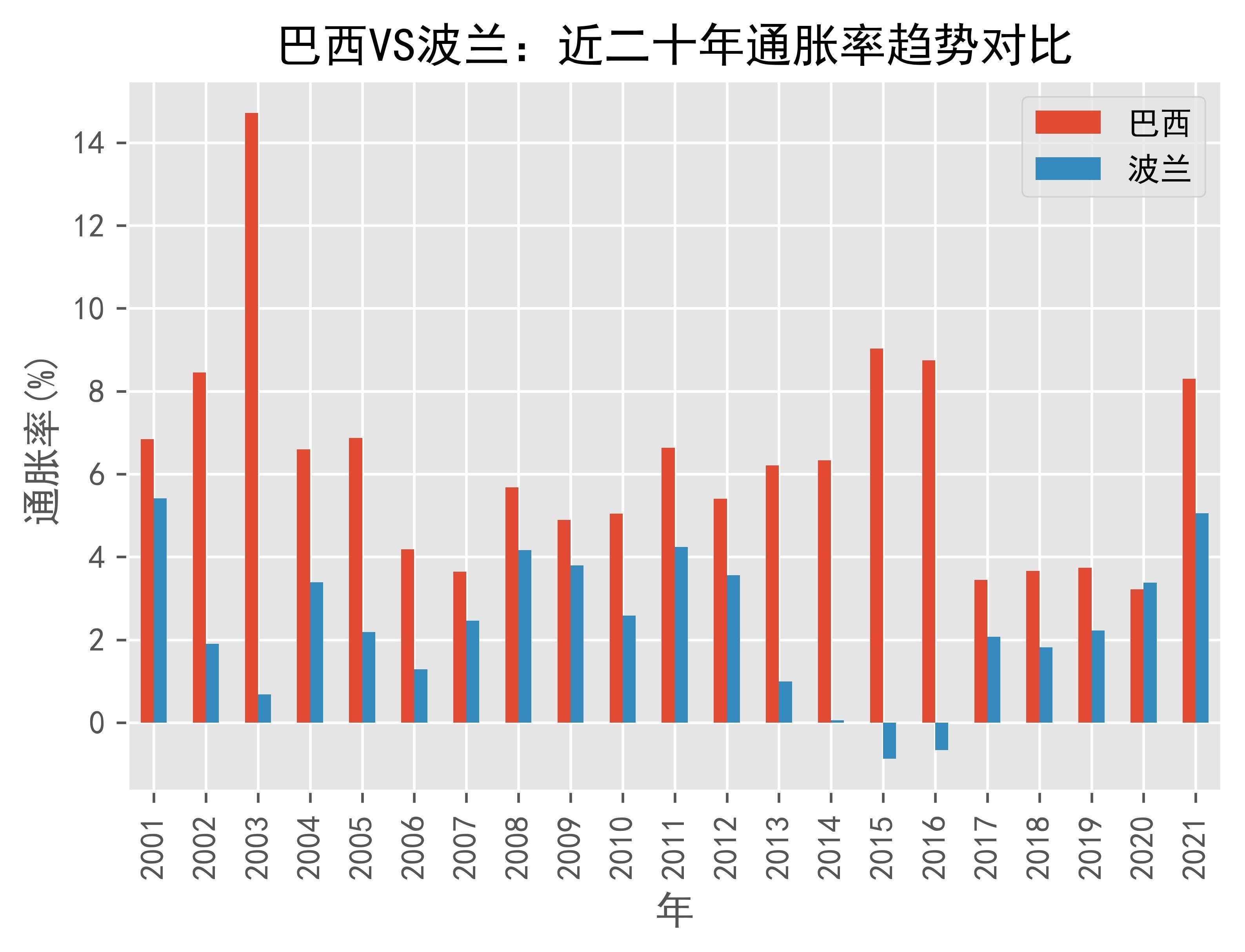 刚刚发布（世界杯决赛}巴拉圭同波兰比分预测金融经济应用-逐项解读