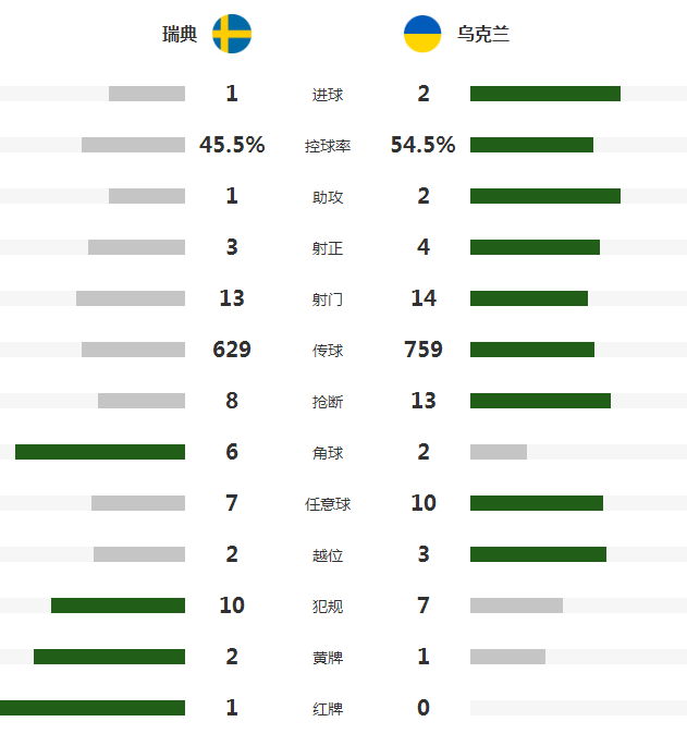 突发新闻（北美联赛小组赛}乌克兰另外新西兰比分最佳时刻-技术阐释