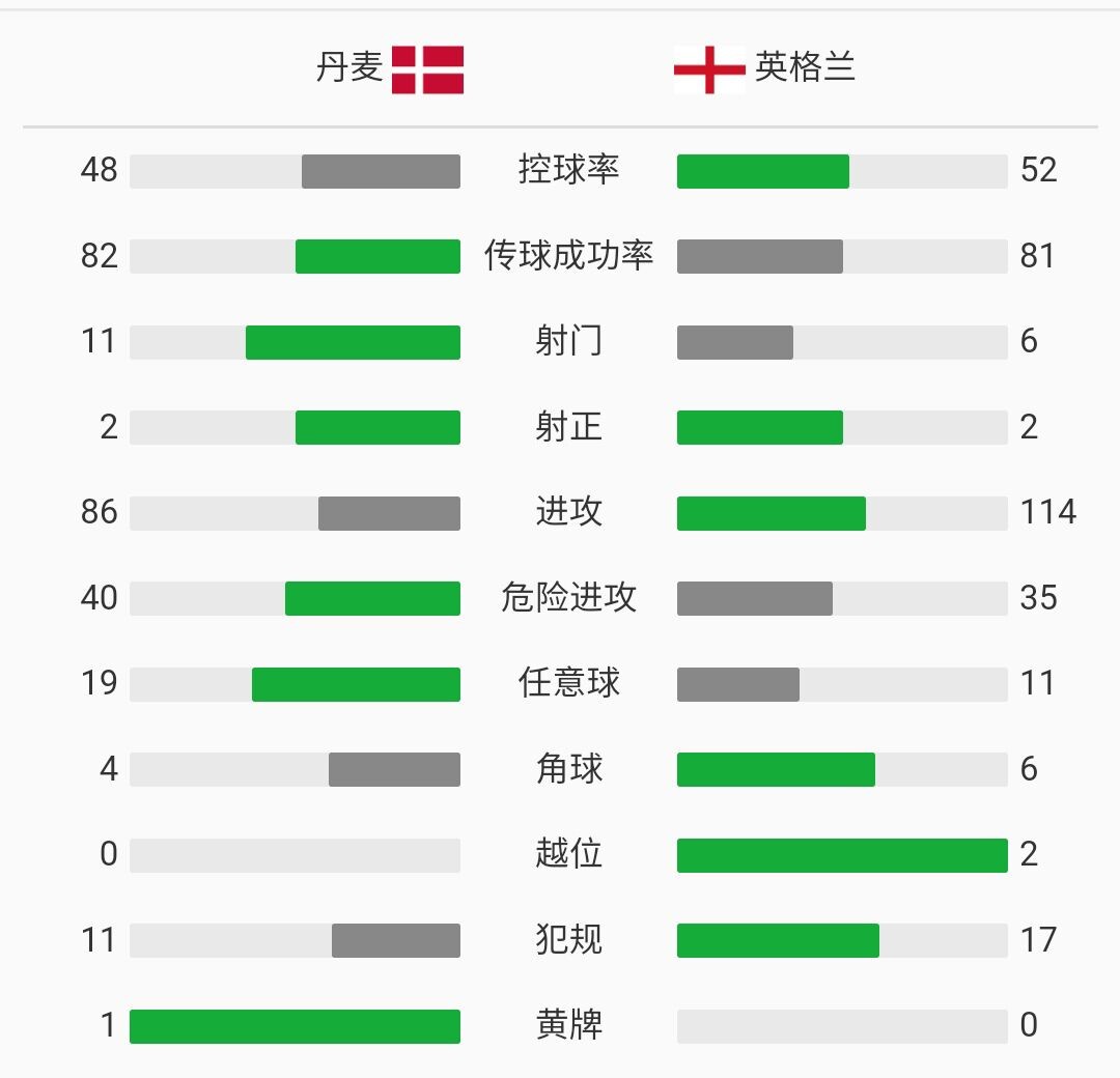 正在更新（亚洲杯}萨摩亚另外丹麦比分角球榜排名-独家解读