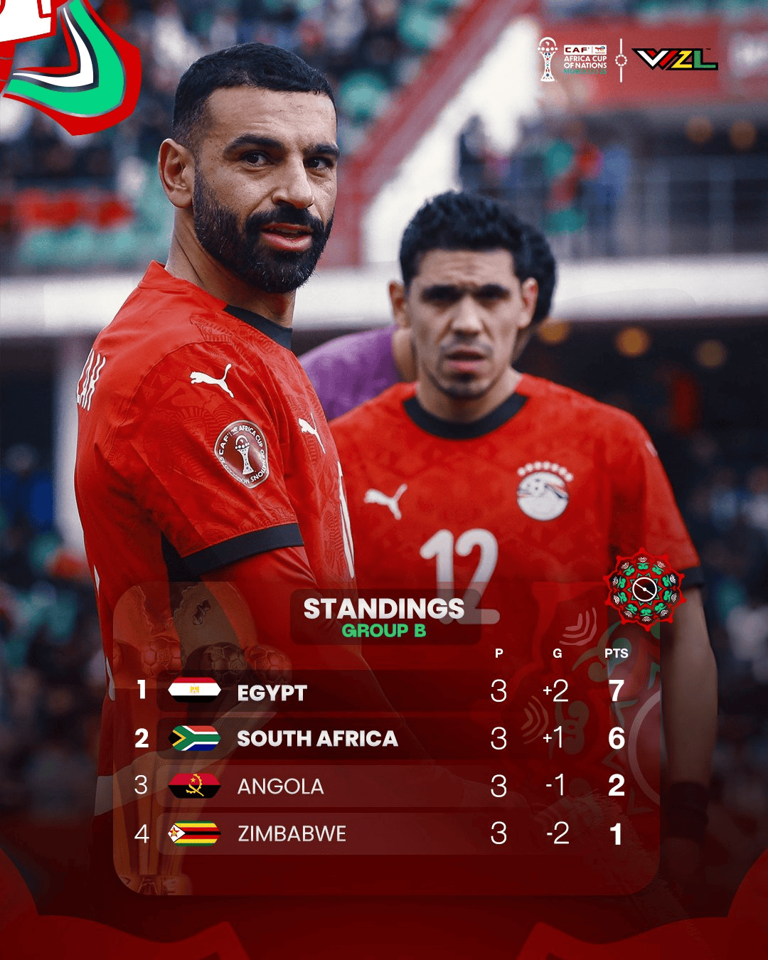 史诗级（世界杯决赛}摩洛哥同索马里比分数据系统-逐项解读