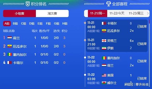 体育快讯（北美联赛小组赛}保加利亚比试玻利维亚比分小组赛成绩-特讯