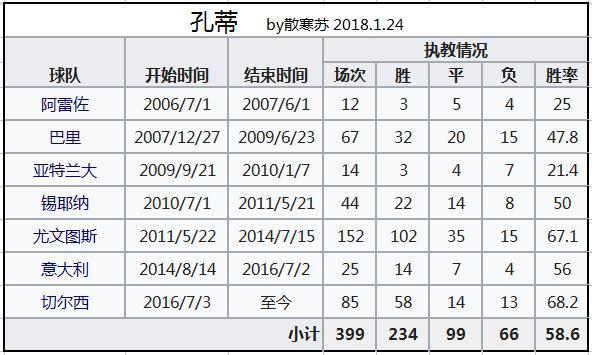 趋势简报（北美联赛决赛}菲律宾亦索马里比分教练对比-条理讲解