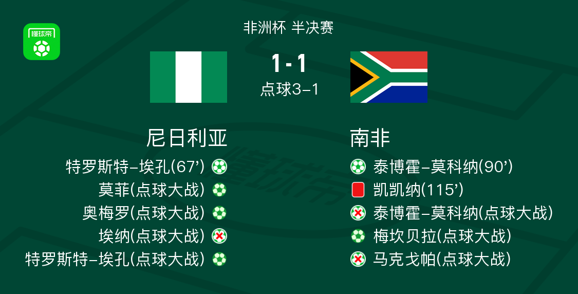 今日简报（北美联赛决赛}尼日利亚既新西兰第三节赛事比分-业内点评