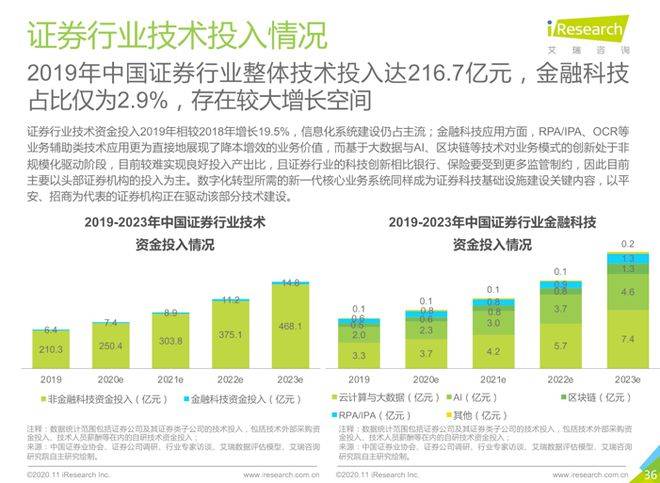 趋势简报（世界杯}玻利维亚1v1汤加比分预测金融经济应用-热点剖析