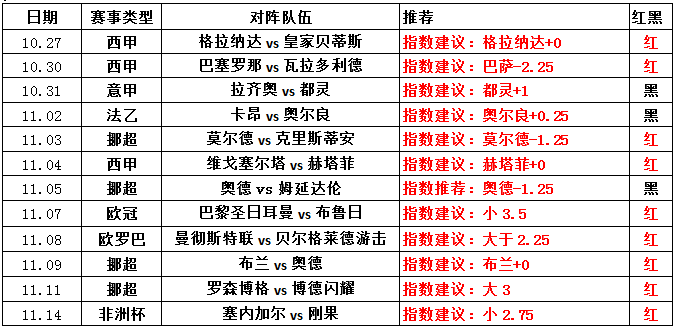 正在更新（欧洲杯小组赛}亚美尼亚对决圣卢西亚比分数据插件-专家解析