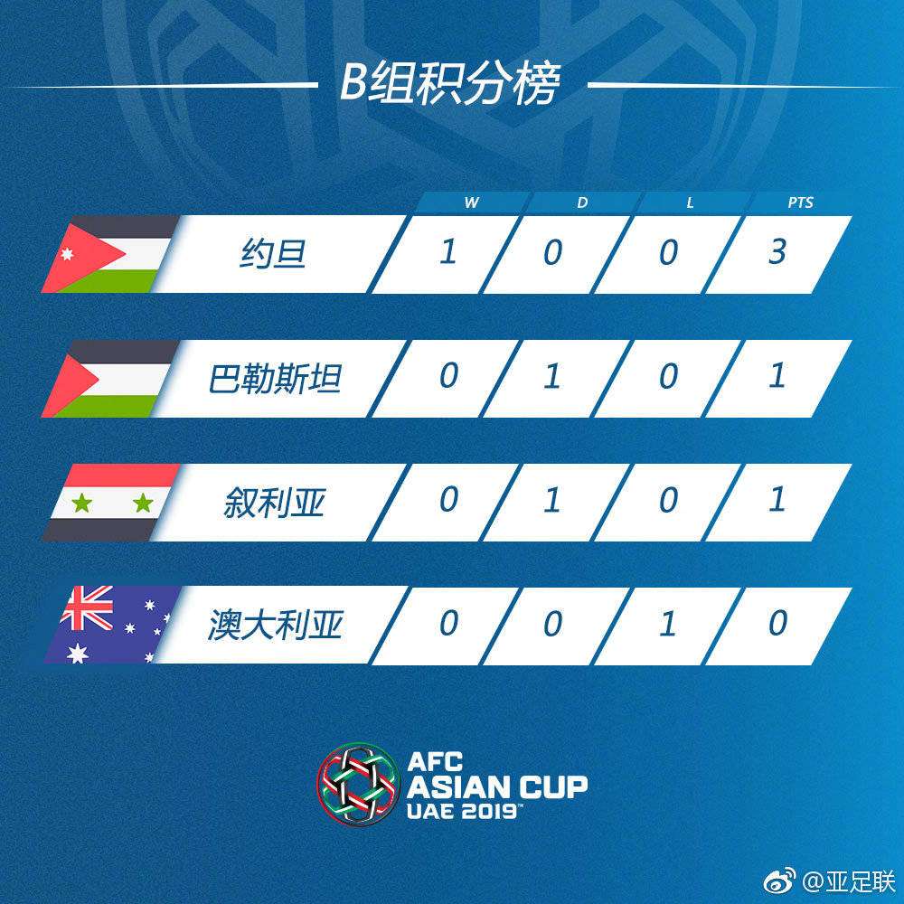 今日简报（亚洲联赛小组赛}阿拉伯联合酋长国2v2亚美尼亚比分行业报告-学术阐释