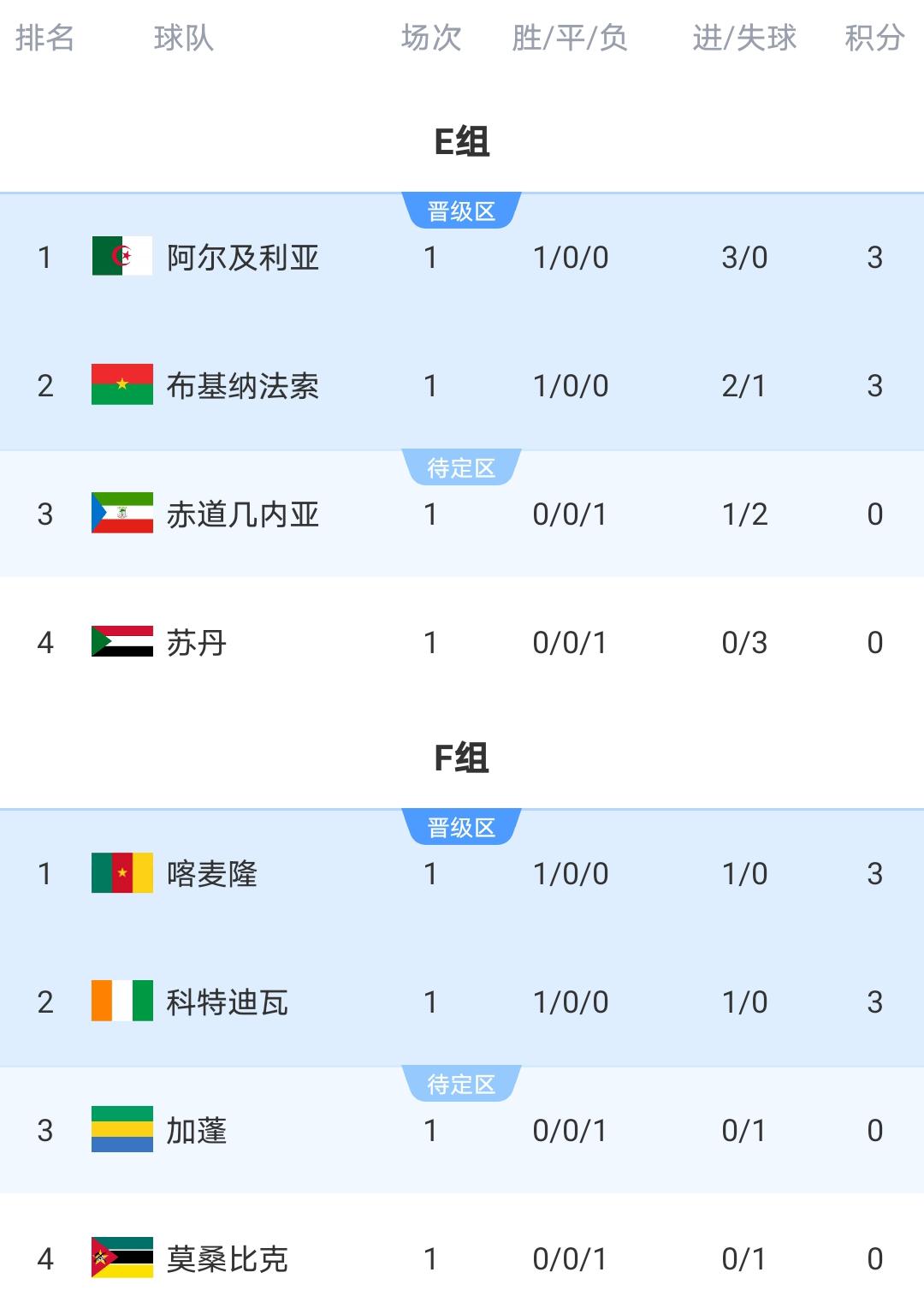 炸锅了（亚洲杯}冈比亚跟新加坡比分越位榜排名-深度剖析