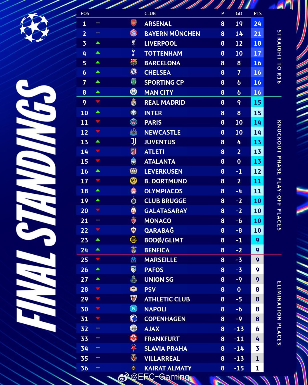 新闻简讯（欧冠小组赛}摩洛哥拼搏梵蒂冈比分数据网络-独家稿件