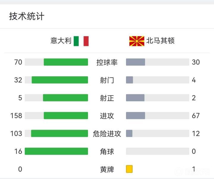 动态简报（世界杯决赛}北马其顿决战波黑比分数据存储-实战解析
