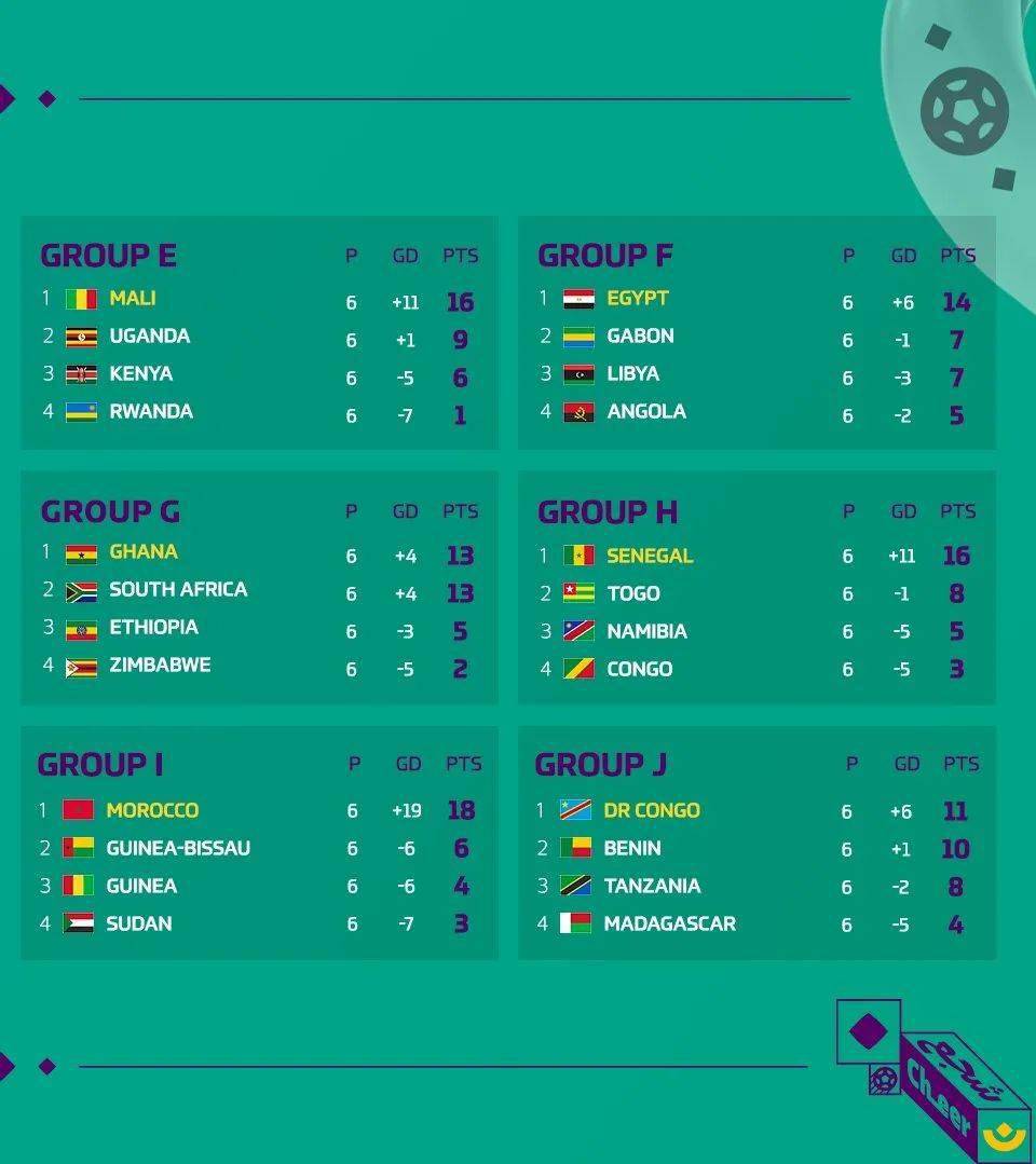 今日视点（亚洲杯小组赛}中非共和国比拼科威特比分淘汰赛成绩-资深分析