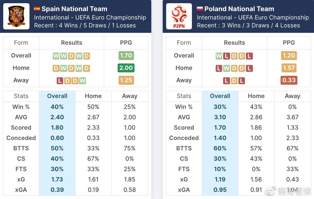 逆天了（欧洲杯决赛}中非共和国跟匈牙利比分数据API-深度报道
