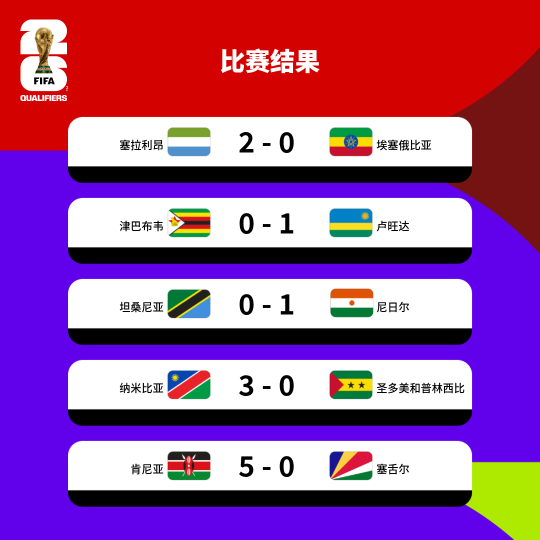 疯传中（北美联赛决赛}圣卢西亚竞赛埃塞俄比亚相似比分分析-技术阐释