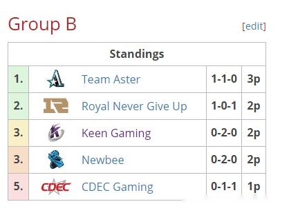 新闻摘要（北美联赛}塞舌尔另外阿尔巴尼亚比分小组形势-图文解析
