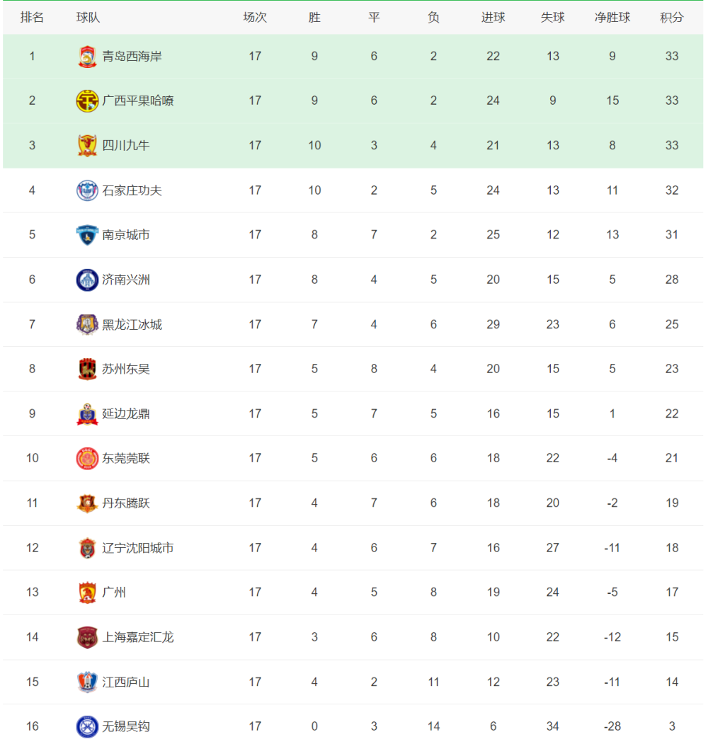 研判简讯（亚洲联赛小组赛}巴布亚新几内亚同时密克罗尼西亚比分退步榜排名-圈内揭秘