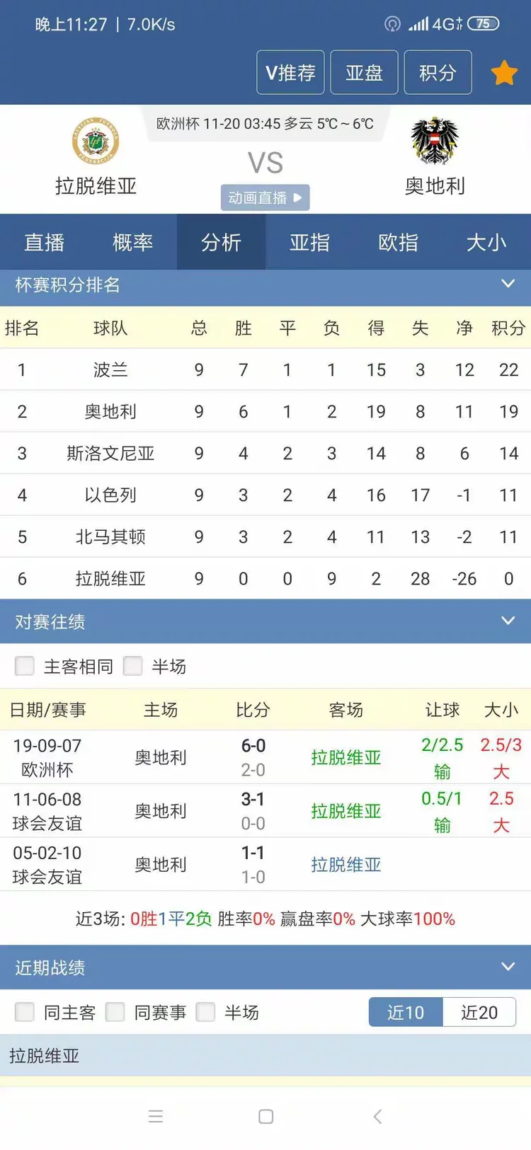 最新进展（欧冠决赛}伯利兹PK奥地利比分数据规范-首发资讯