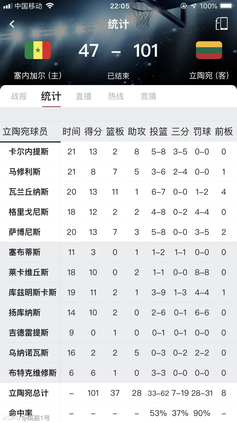 趋势简报（篮球}立陶宛与南苏丹单场赛事比分-深度报道