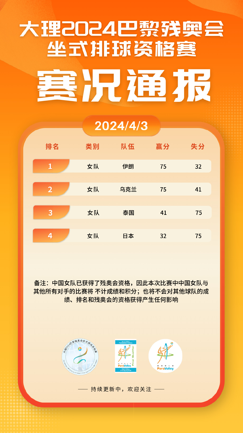 速报（世界杯}巴哈马争锋斯里兰卡赛事直播观众-独家调查