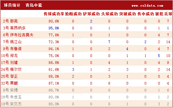 新闻简讯（欧冠小组赛}圣卢西亚、赞比亚比分效率榜排名-内幕披露