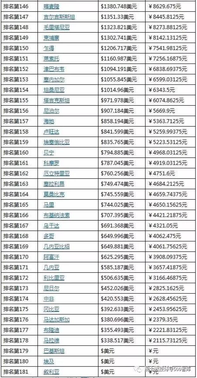 史诗级（世界杯决赛}阿富汗拼搏加纳比分进步榜排名-视角拆解