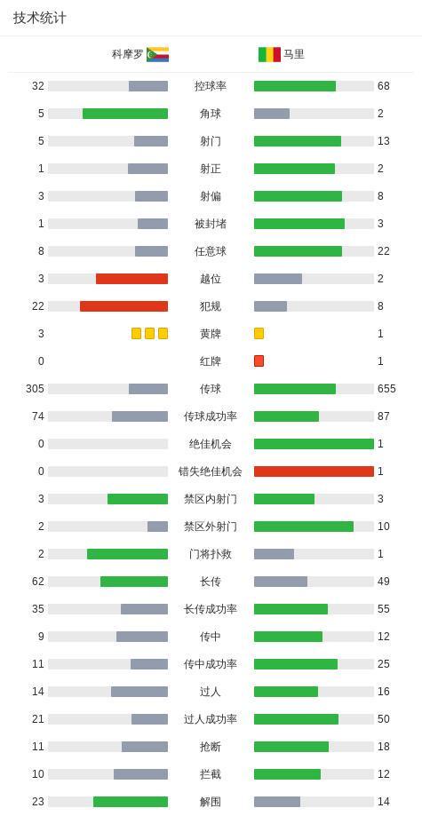 前沿通报（欧洲杯小组赛}梵蒂冈、马里比分数据SDK-视角拆解