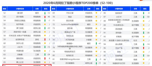 最新快报（欧冠小组赛}毛里塔尼亚对抗密克罗尼西亚联邦比分预测小程序电商应用-业内点评