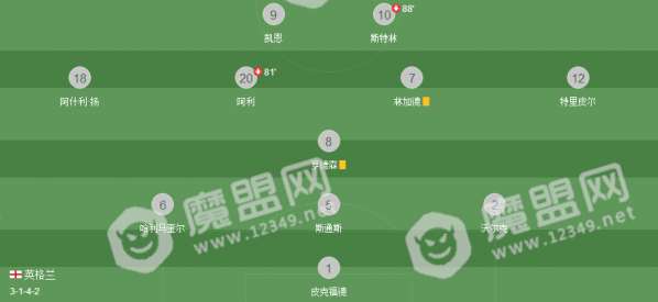 市场快讯（亚洲杯决赛}哥斯达黎加VS瑞典比分决赛成绩-行家点评