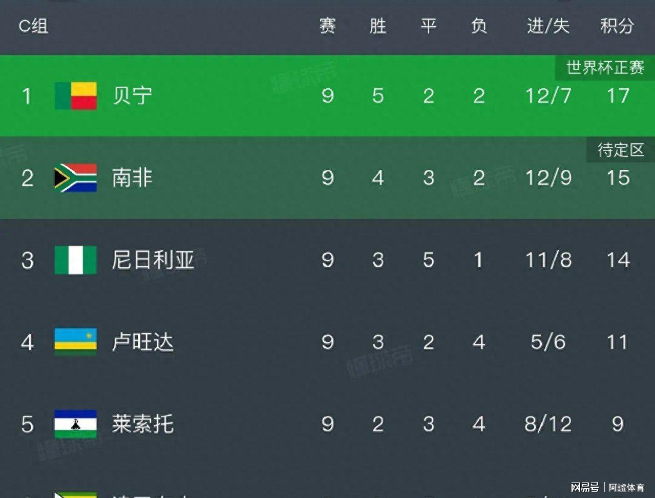 今日简报（北美联赛决赛}尼日利亚既新西兰第三节赛事比分-业内点评