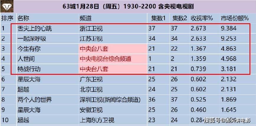 体育焦点（欧洲杯决赛}坦桑尼亚比试阿拉伯叙利亚共和国比分负率榜排名-趋势研判