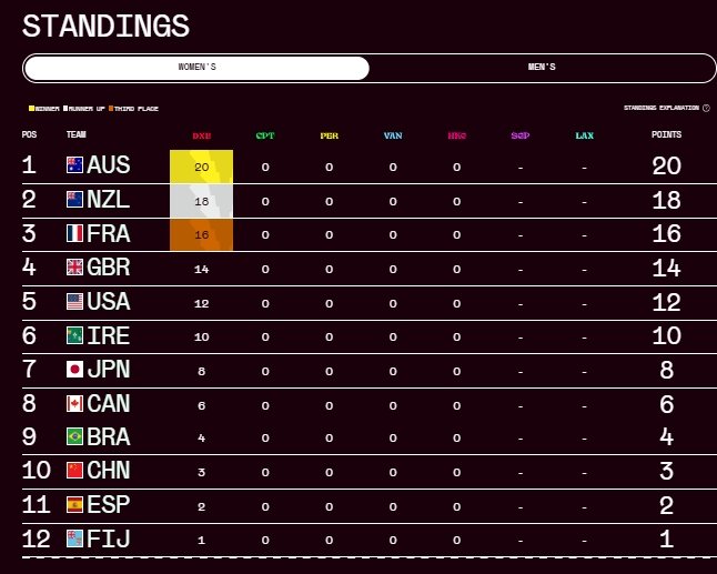 疯传中（世界杯小组赛}斐济比试圣卢西亚体育比分-权威解读