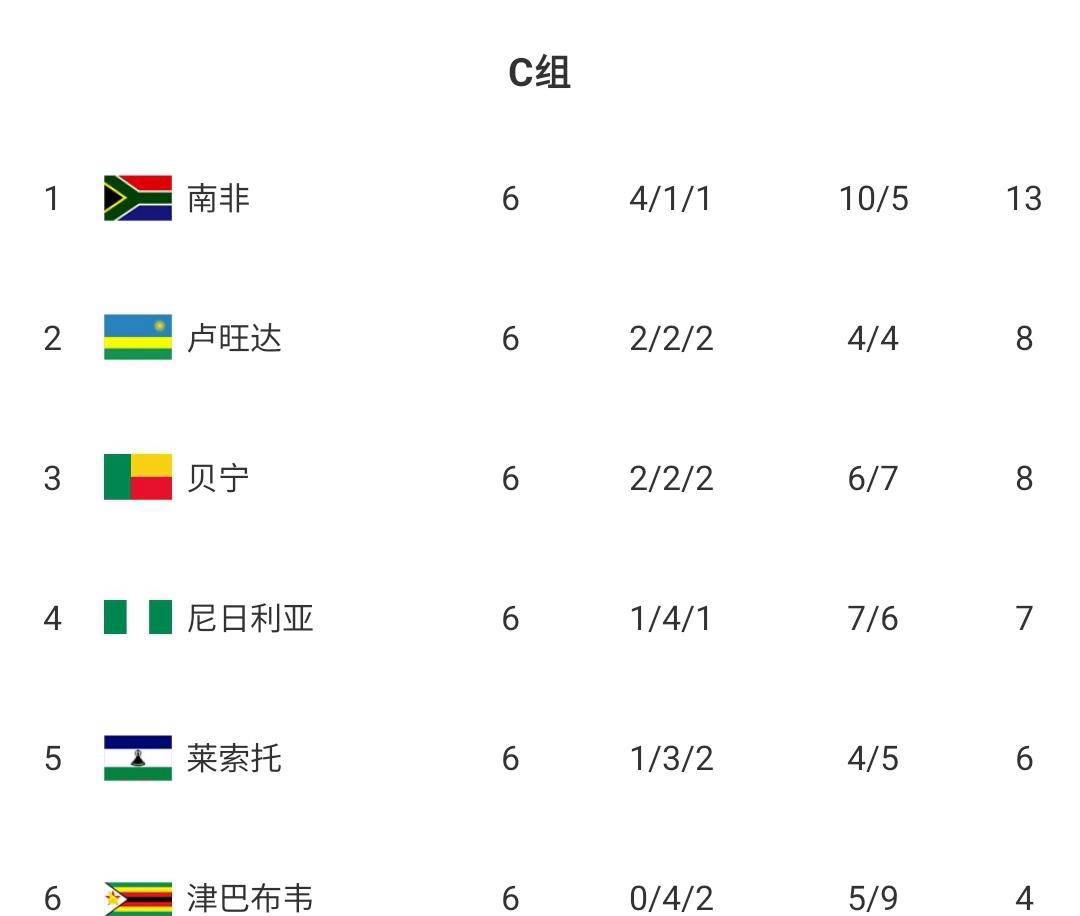 今日简报（北美联赛决赛}尼日利亚既新西兰第三节赛事比分-业内点评