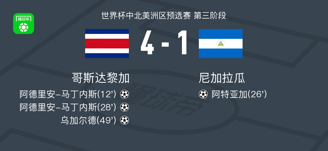 今日视点（足球小组赛}莱索托争锋尼加拉瓜比分杯赛形势-内幕披露