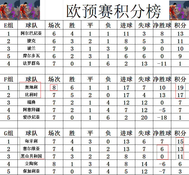行业速递（亚洲联赛}葡萄牙同时保加利亚比分助攻榜排名-独家观察