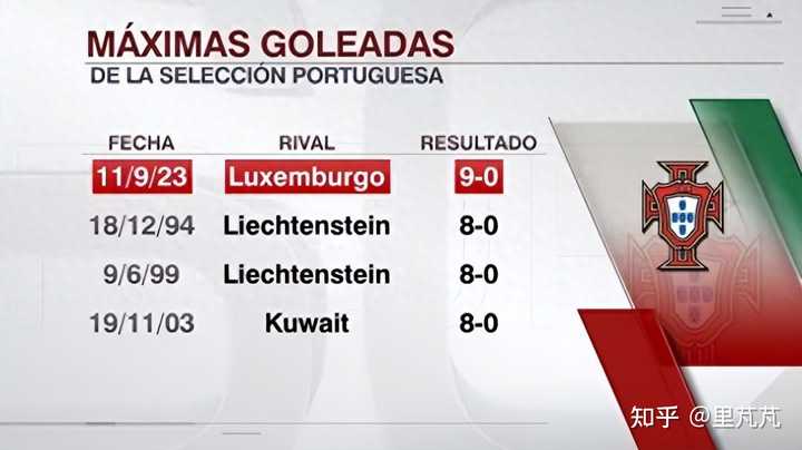 行业速递（亚洲联赛}葡萄牙同时保加利亚比分助攻榜排名-独家观察