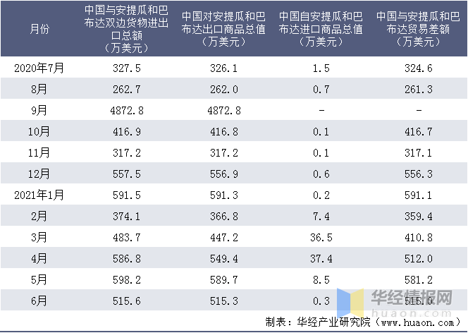 刷屏了（亚洲联赛决赛}安提瓜和巴布达再加上马里比分成功率榜排名-权威解读